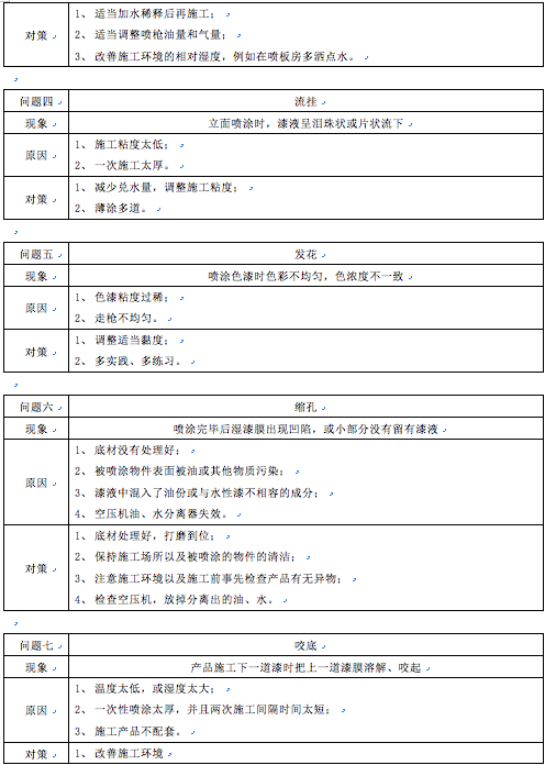 水性木器施工常见问题2