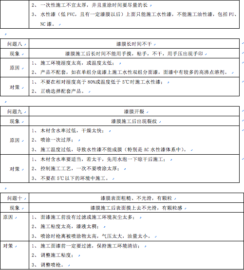 水性木器漆施工常见问题及解决方案4